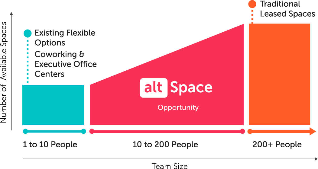 altSpace Cost