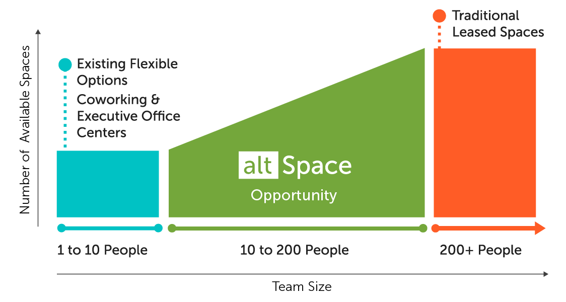 altSpace Cost