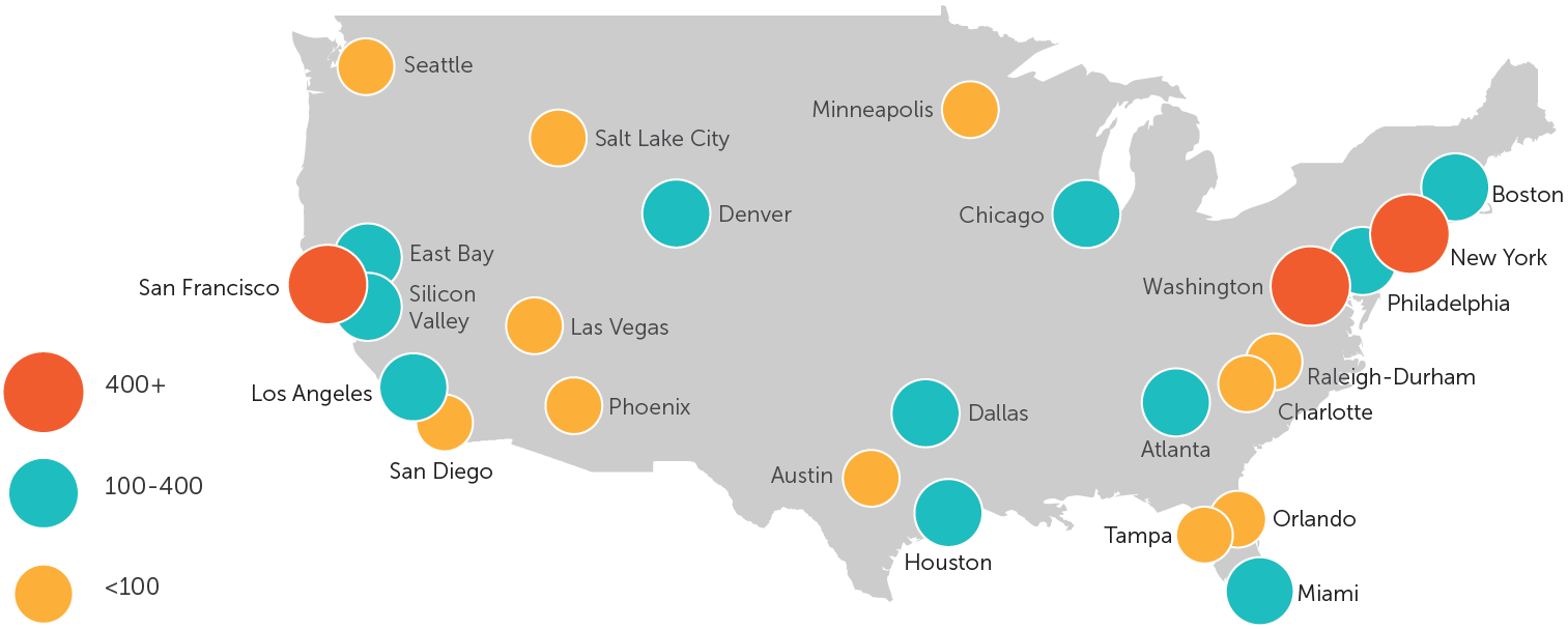 Current Available Workspaces in Top 25 US Markets