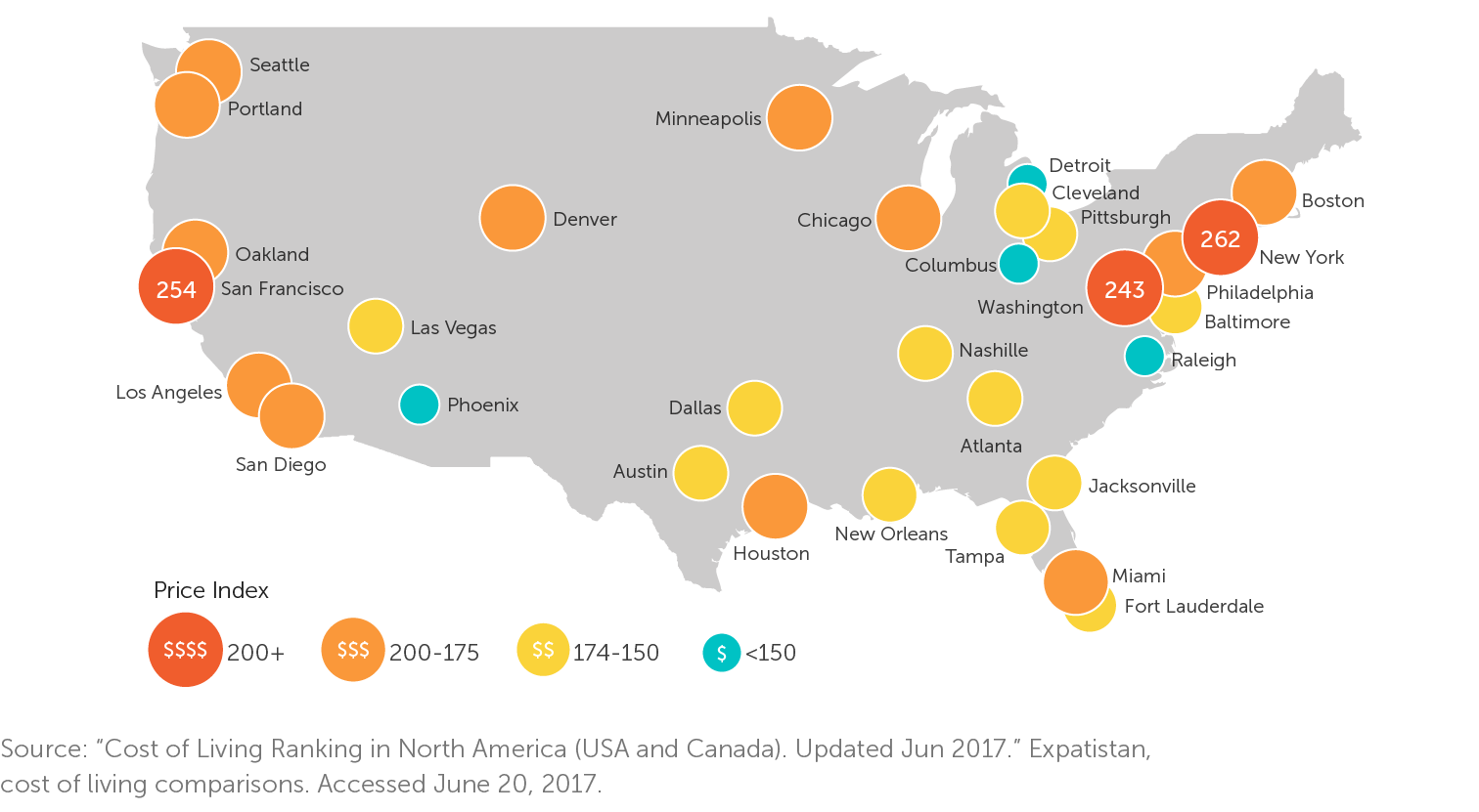 Cost of Living Ranking in US Cities