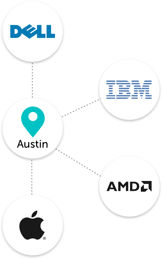Austin Tech companies